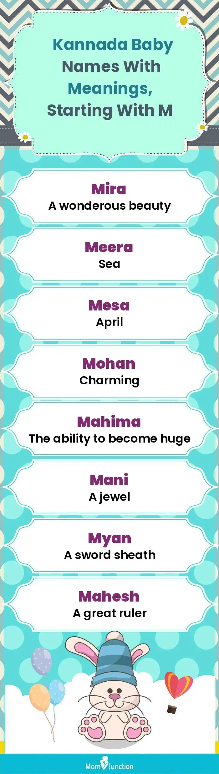 Kannada Baby Names with Meanings, Starting With M(infographic)